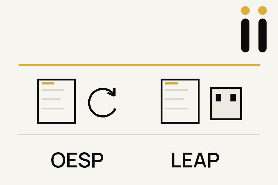 A two-way route: ongoing electricity-bill pressure leads to the OESP application for a possible monthly bill credit; arrears with disconnection risk lead to LEAP intake and a call to the electricity provider.