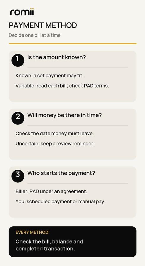 Three checks: know the bill amount, confirm money will be available in time, and choose who starts payment; always verify the completed transaction.